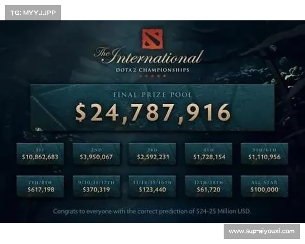 TI14赛事奖金分配方式调整引发热议 冠军奖金占比变化引发玩家广泛讨论